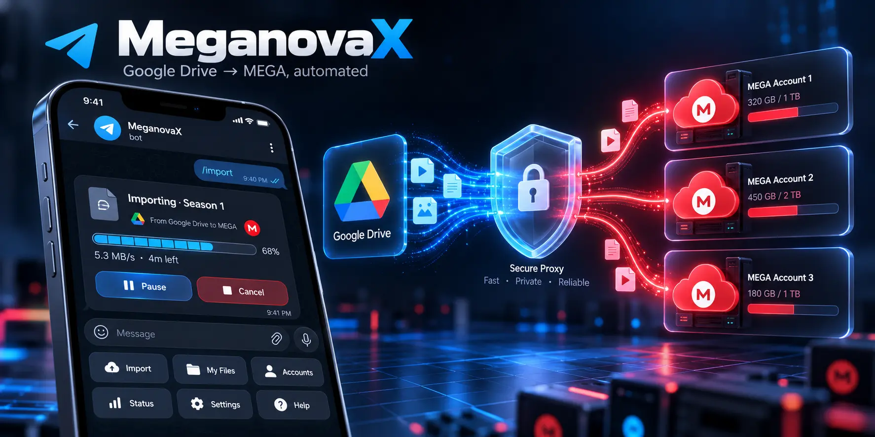 MeganovaX – Telegram Cloud Transfer Bot